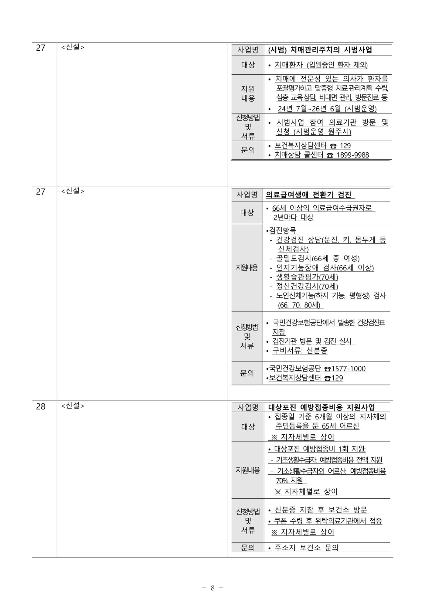 2025년 치매환자 및 노인을 위한 자원현황 안내서 8페이지