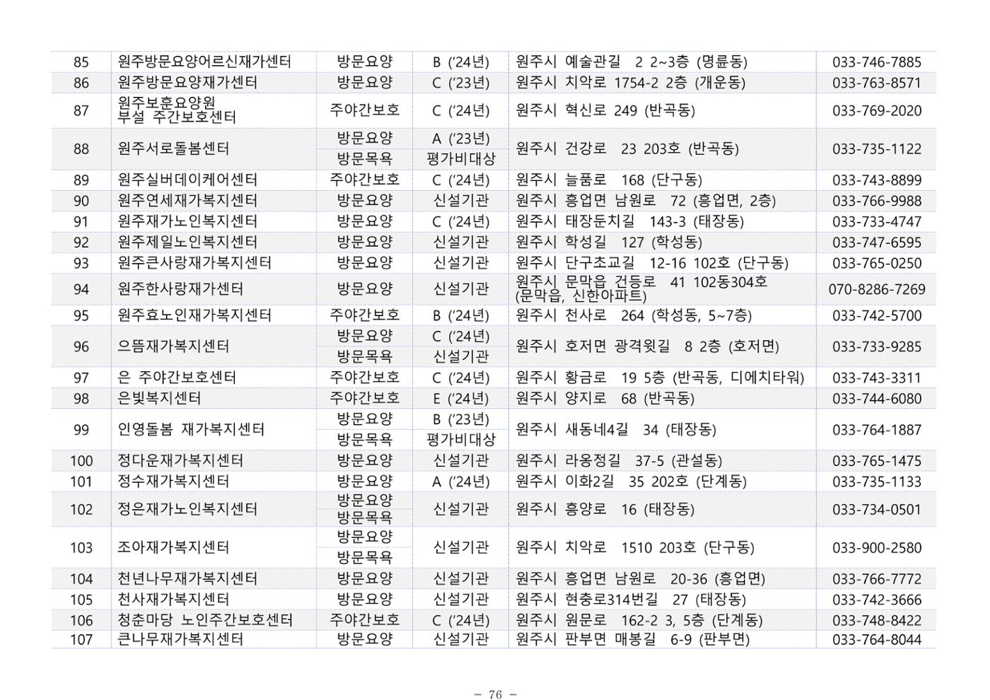 2025년 치매환자 및 노인을 위한 자원현황 안내서 76페이지