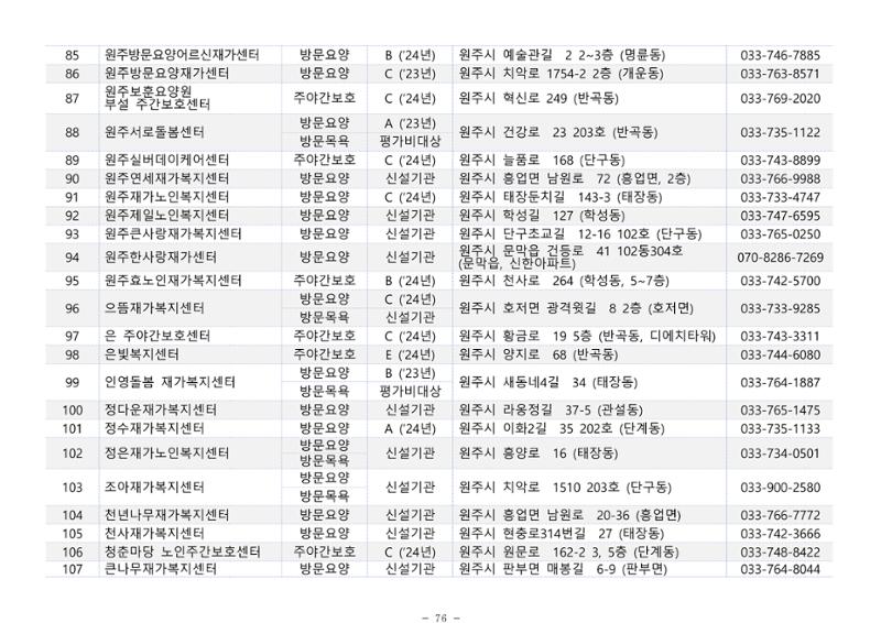 2025년 치매환자 및 노인을 위한 자원현황 안내서 76페이지