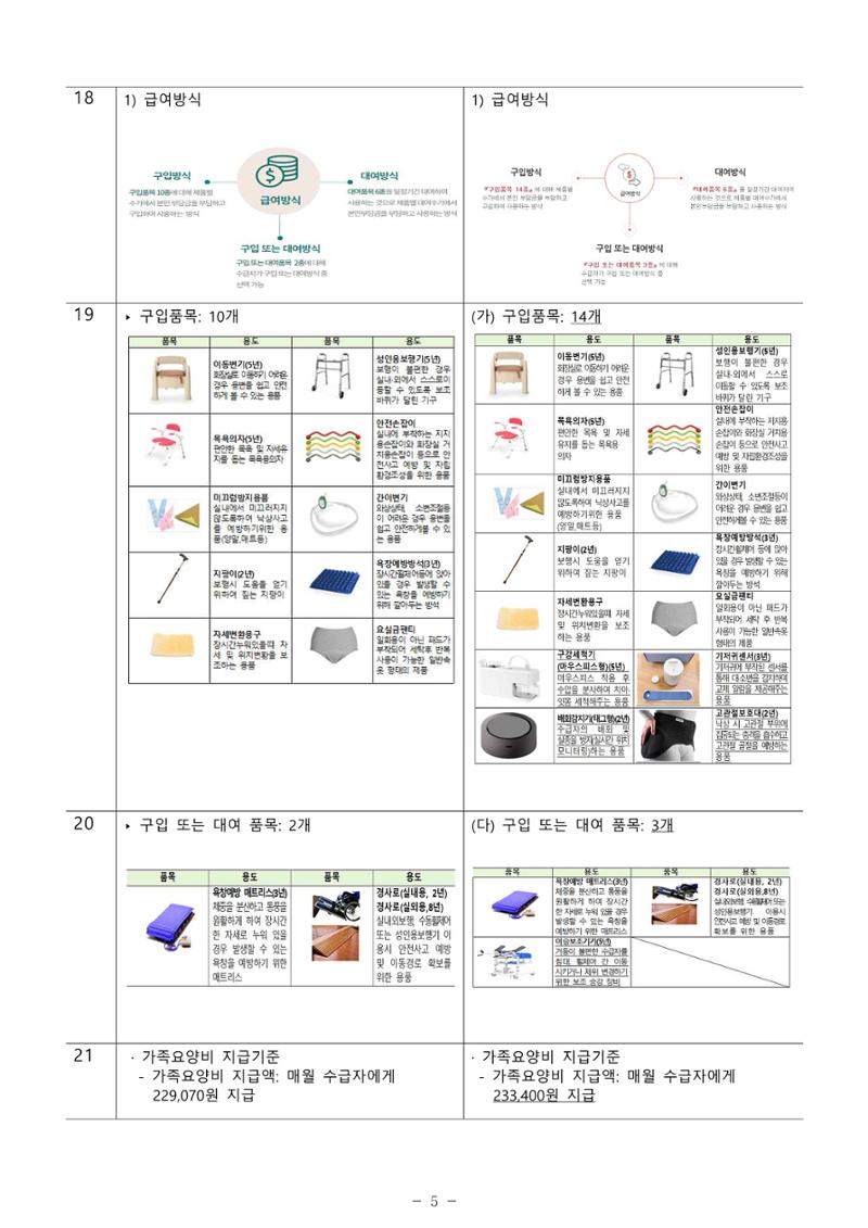 2025년 치매환자 및 노인을 위한 자원현황 안내서 5페이지
