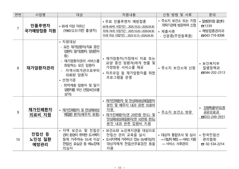 2025년 치매환자 및 노인을 위한 자원현황 안내서 26페이지