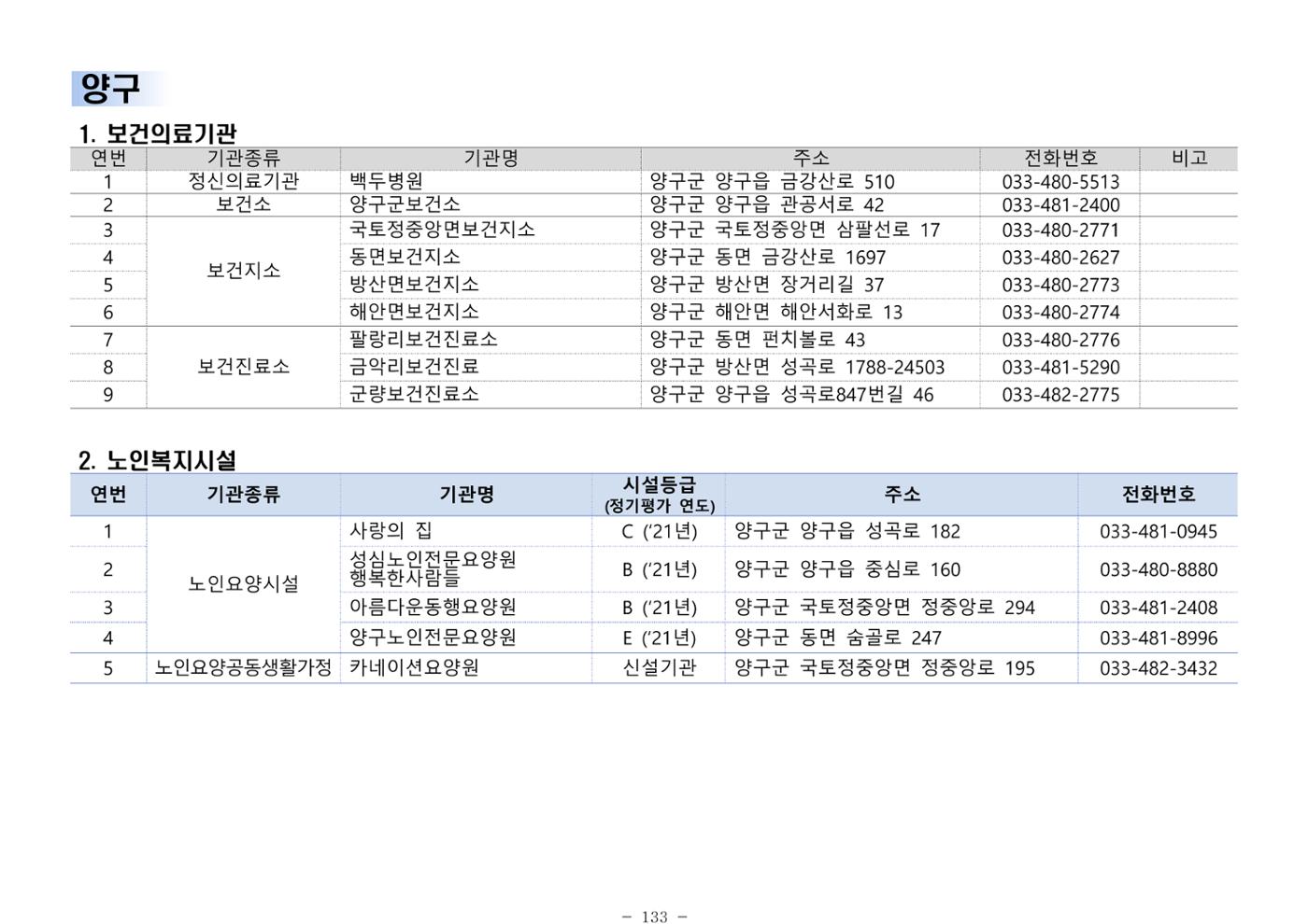 2025년 치매환자 및 노인을 위한 자원현황 안내서 133페이지
