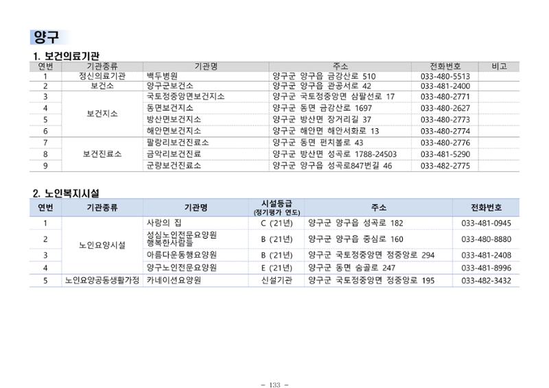 2025년 치매환자 및 노인을 위한 자원현황 안내서 133페이지