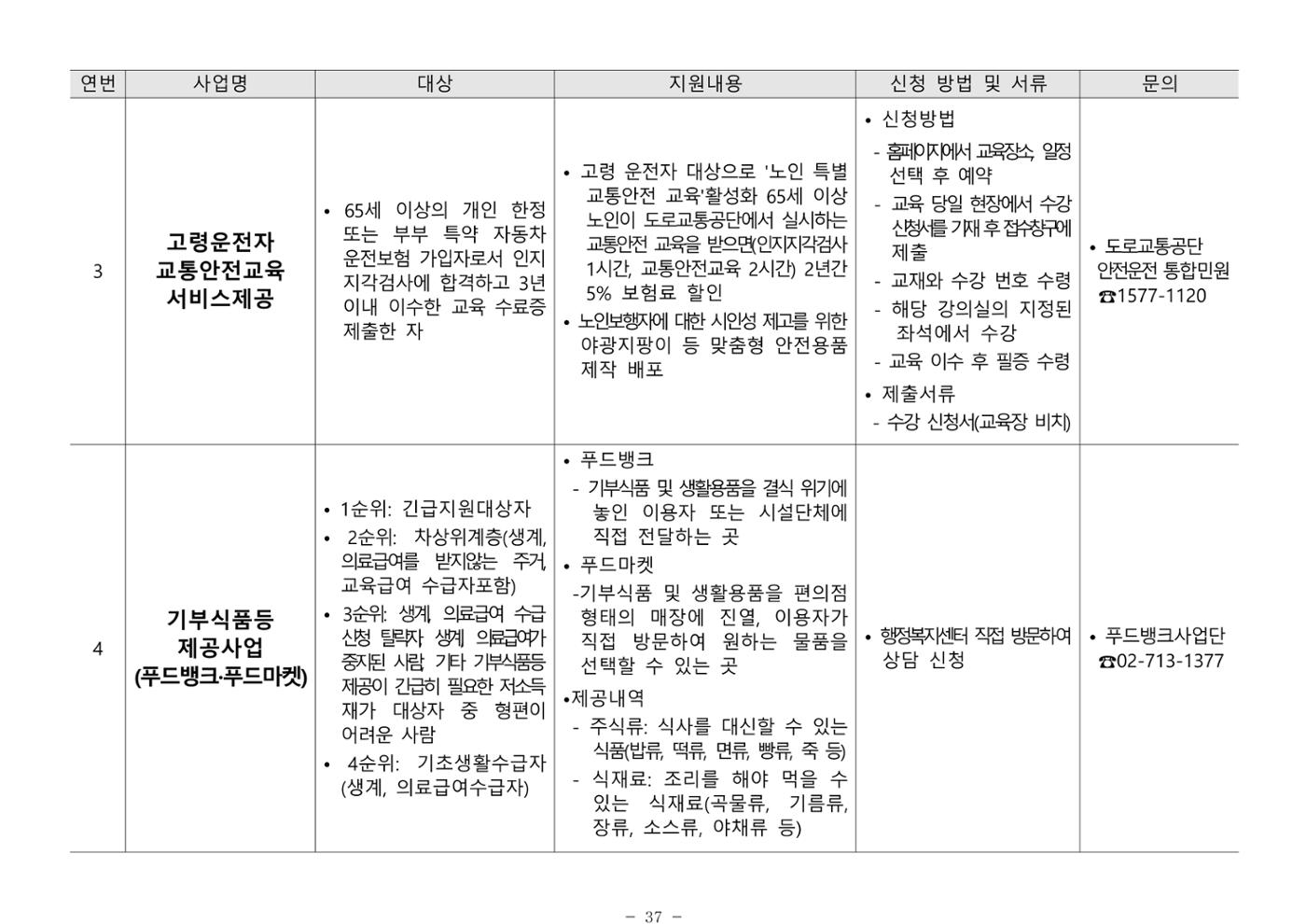 2025년 치매환자 및 노인을 위한 자원현황 안내서 37페이지