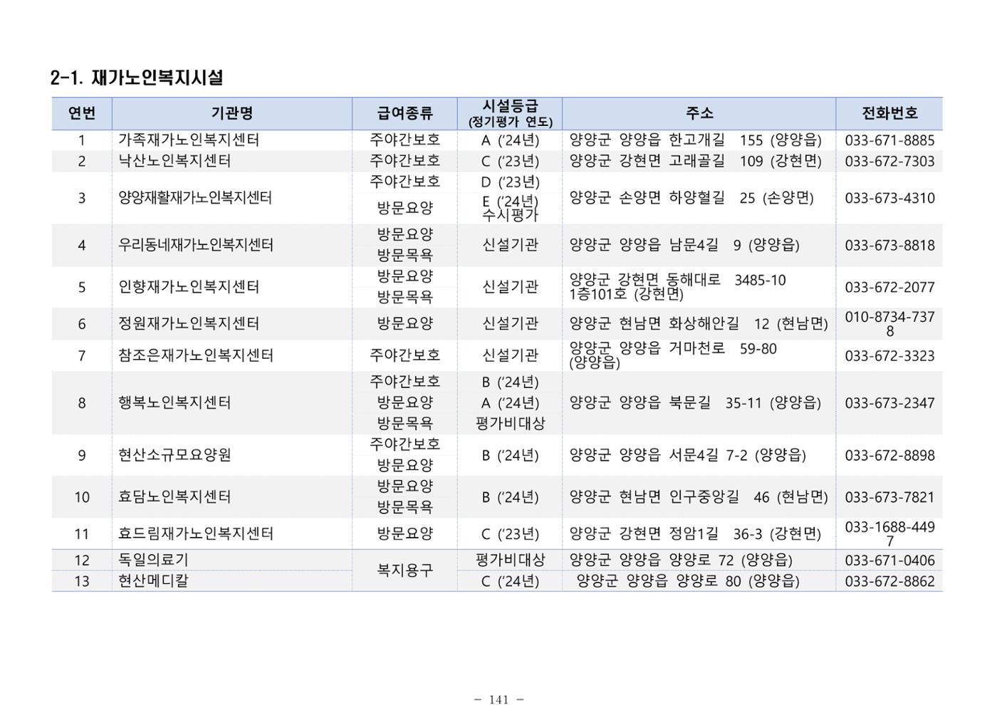 2025년 치매환자 및 노인을 위한 자원현황 안내서 141페이지