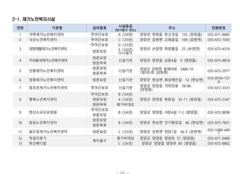 2025년 치매환자 및 노인을 위한 자원현황 안내서 141페이지