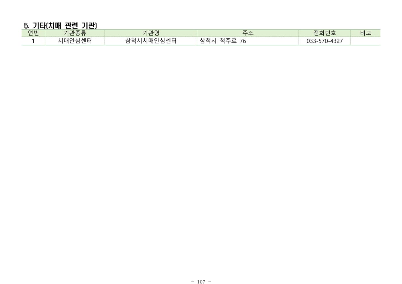 2025년 치매환자 및 노인을 위한 자원현황 안내서 107페이지
