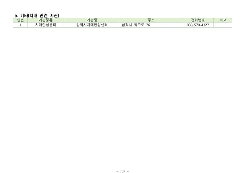2025년 치매환자 및 노인을 위한 자원현황 안내서 107페이지