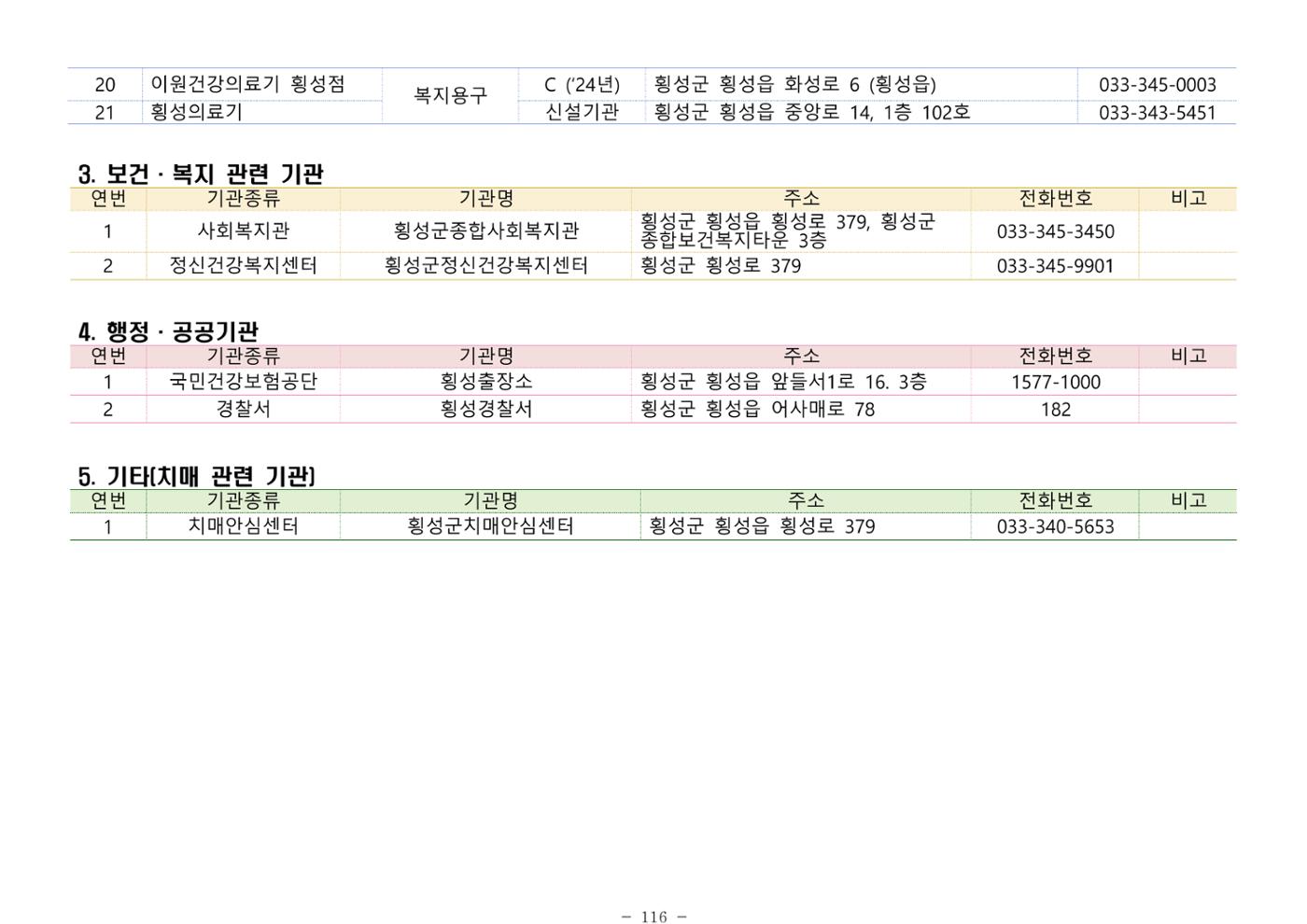 2025년 치매환자 및 노인을 위한 자원현황 안내서 116페이지