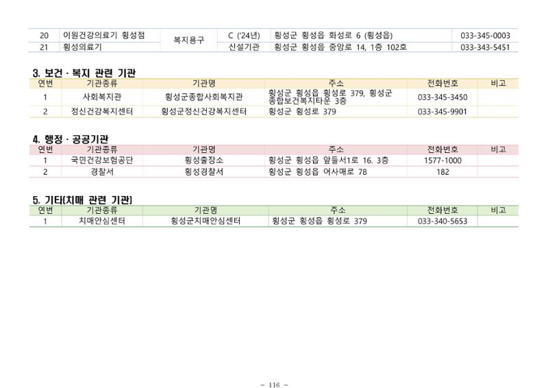 2025년 치매환자 및 노인을 위한 자원현황 안내서 116페이지