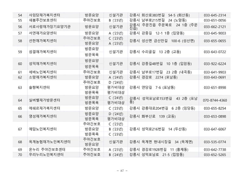 2025년 치매환자 및 노인을 위한 자원현황 안내서 87페이지