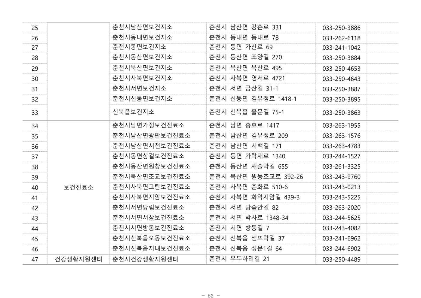 2025년 치매환자 및 노인을 위한 자원현황 안내서 52페이지