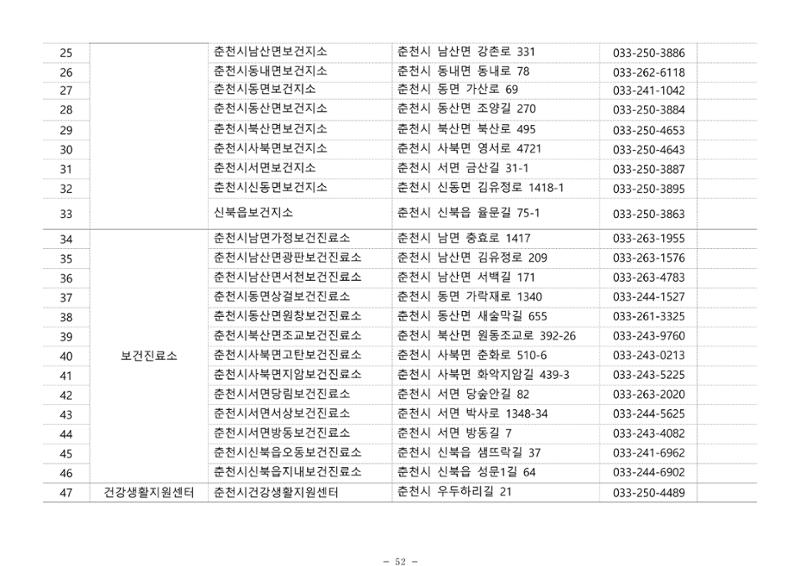 2025년 치매환자 및 노인을 위한 자원현황 안내서 52페이지