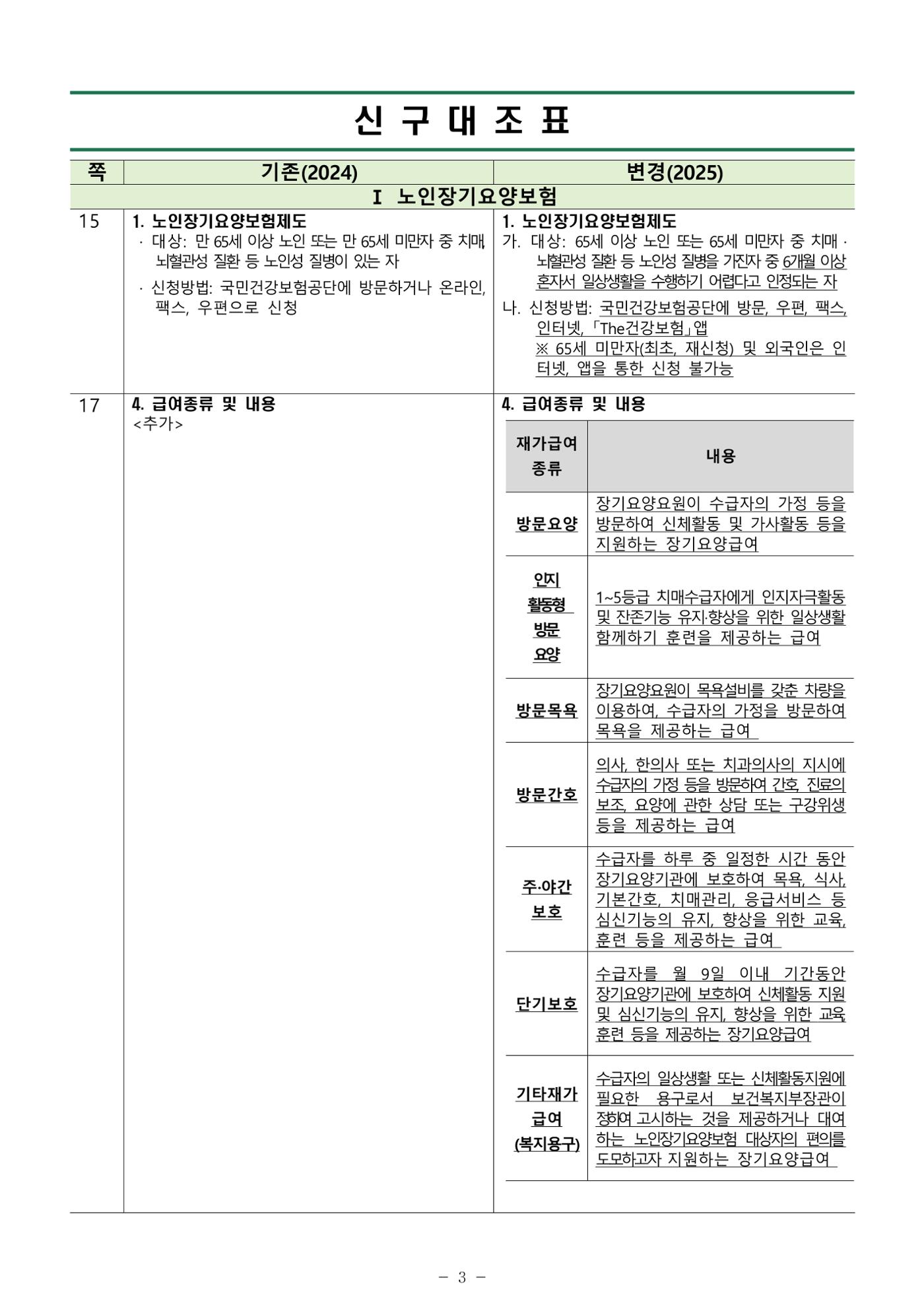2025년 치매환자 및 노인을 위한 자원현황 안내서 3페이지