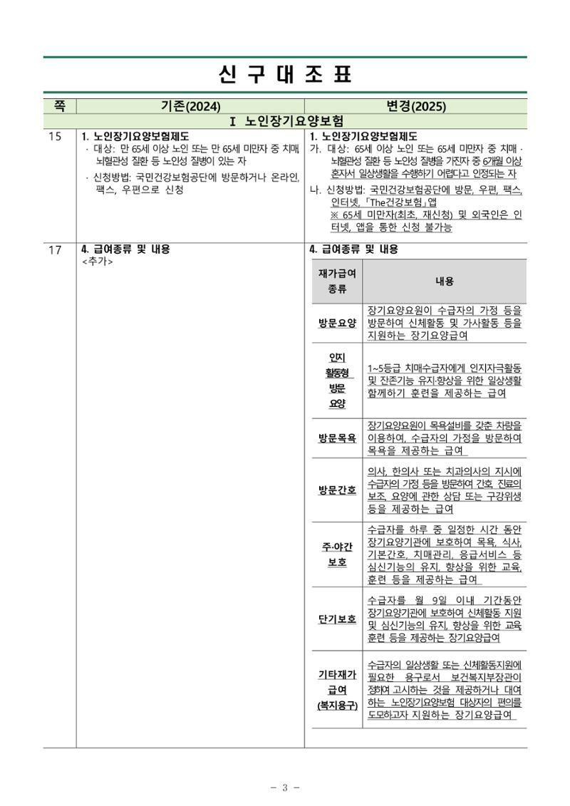 2025년 치매환자 및 노인을 위한 자원현황 안내서 3페이지