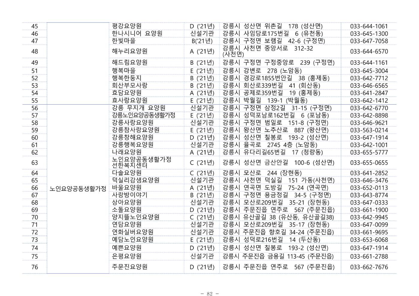 2025년 치매환자 및 노인을 위한 자원현황 안내서 82페이지