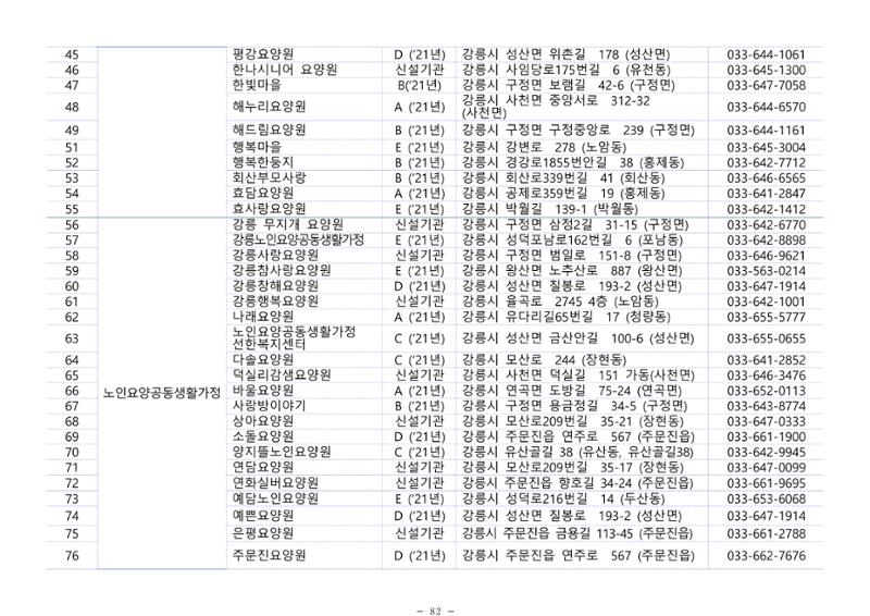 2025년 치매환자 및 노인을 위한 자원현황 안내서 82페이지
