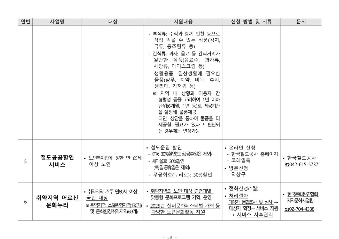 2025년 치매환자 및 노인을 위한 자원현황 안내서 38페이지