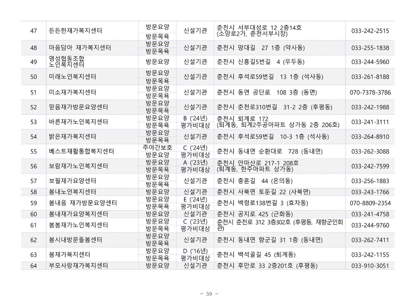 2025년 치매환자 및 노인을 위한 자원현황 안내서 59페이지