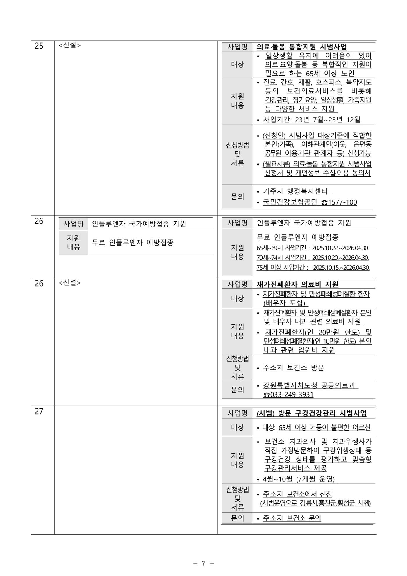 2025년 치매환자 및 노인을 위한 자원현황 안내서 7페이지