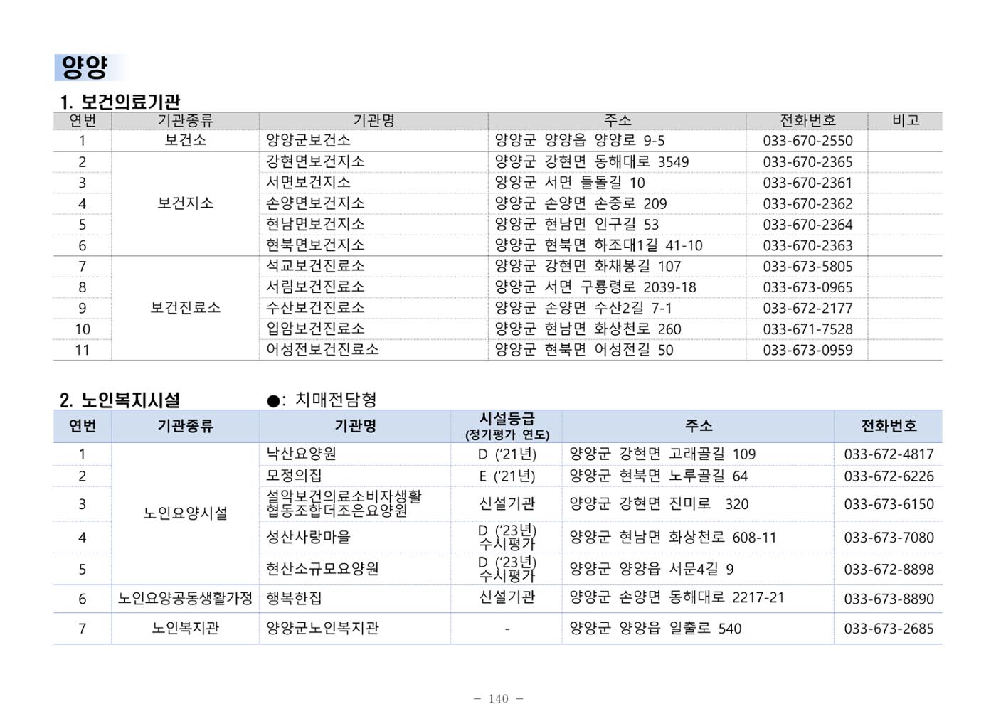 2025년 치매환자 및 노인을 위한 자원현황 안내서 140페이지