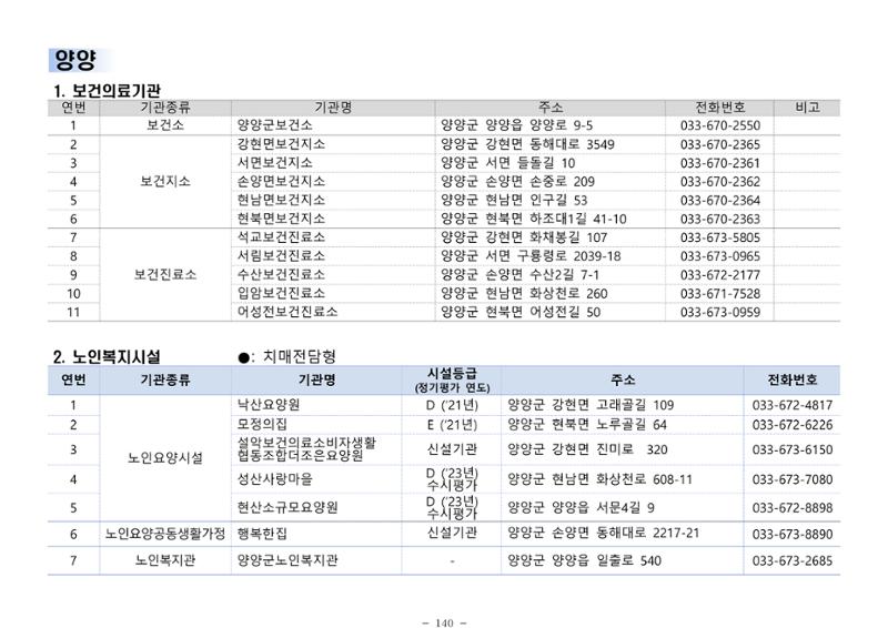 2025년 치매환자 및 노인을 위한 자원현황 안내서 140페이지