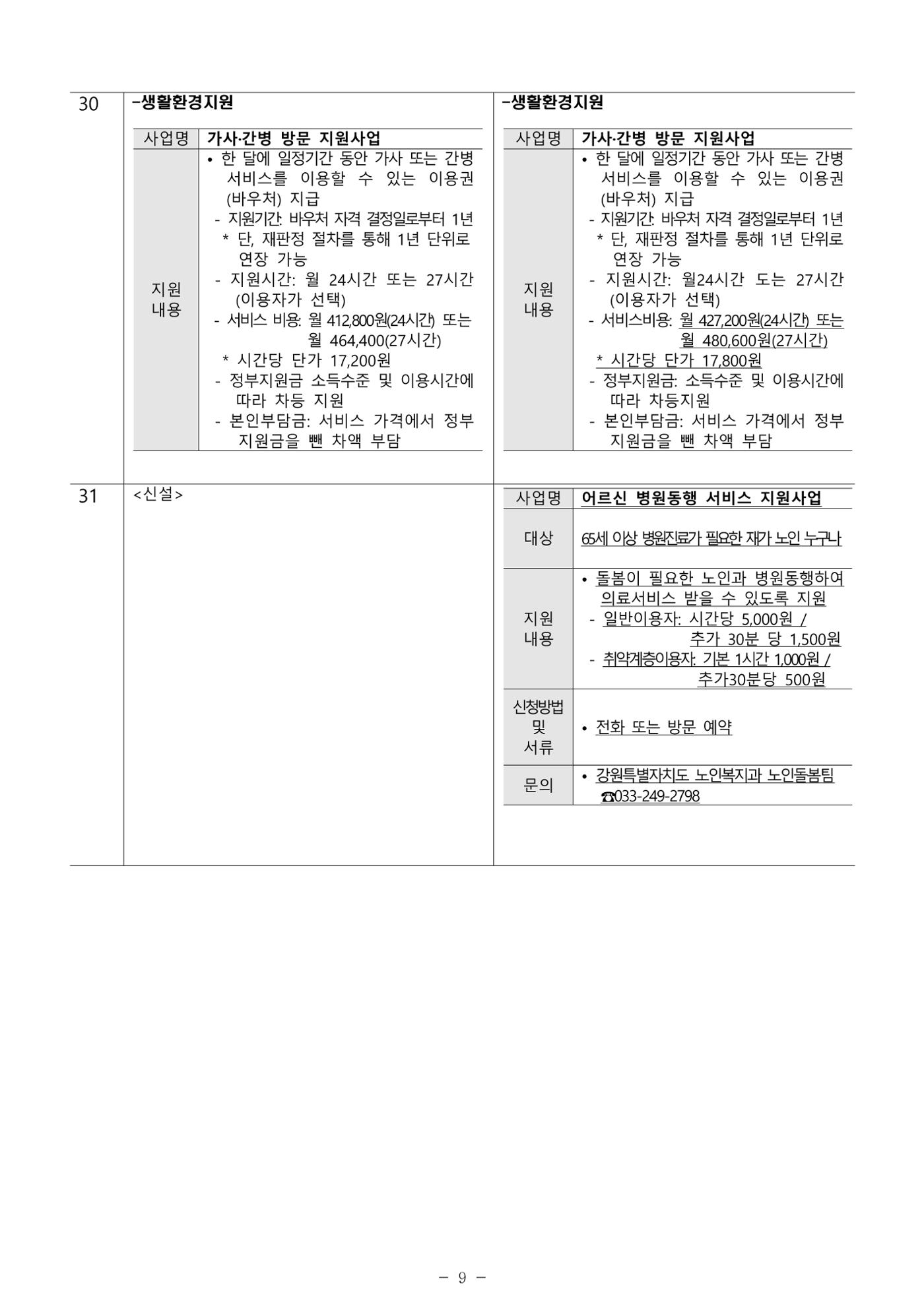 2025년 치매환자 및 노인을 위한 자원현황 안내서 9페이지