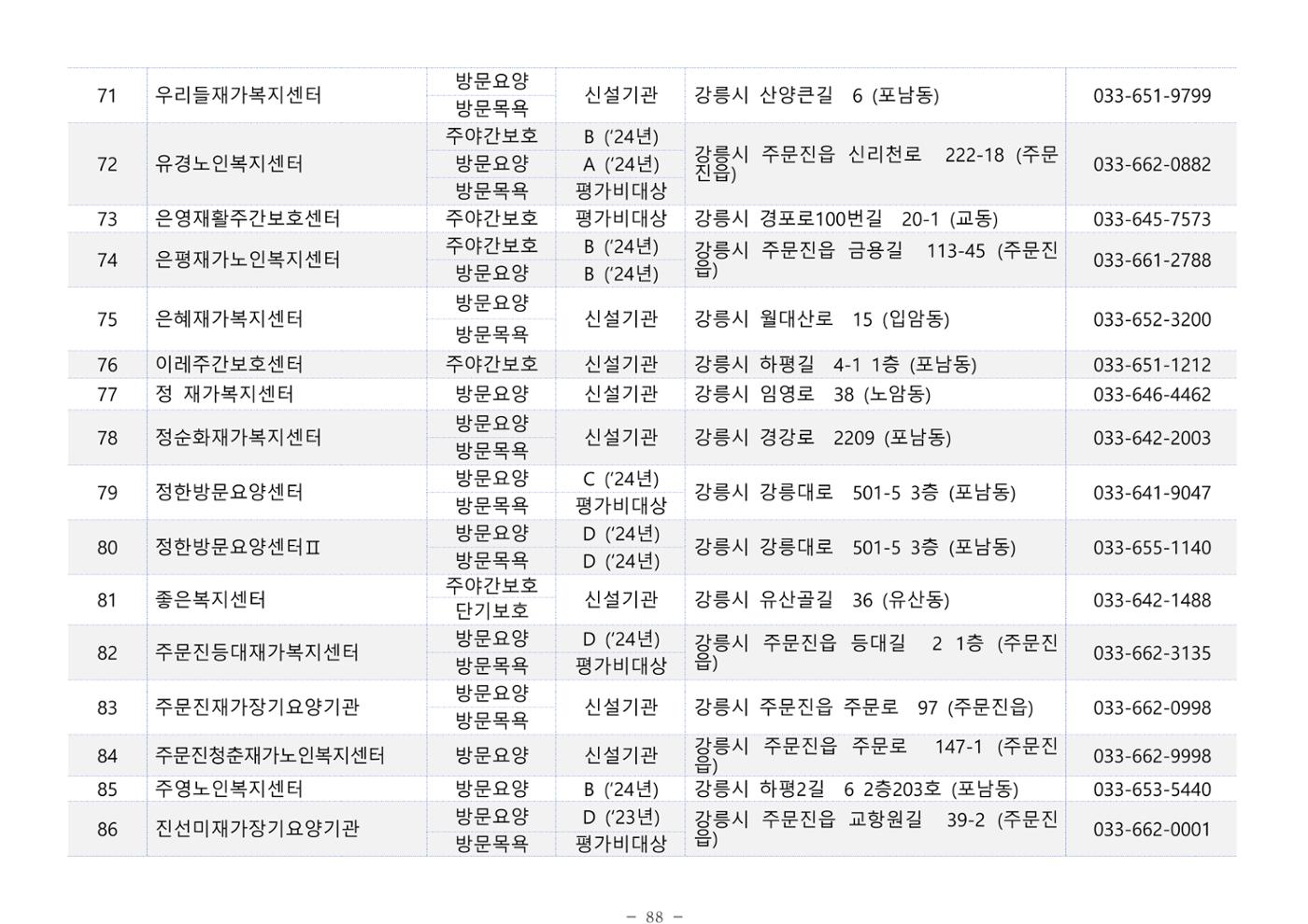 2025년 치매환자 및 노인을 위한 자원현황 안내서 88페이지