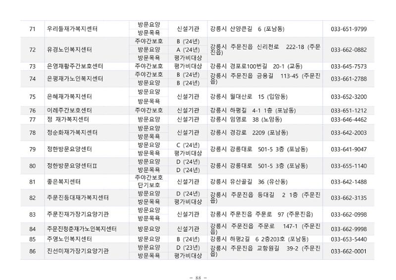 2025년 치매환자 및 노인을 위한 자원현황 안내서 88페이지