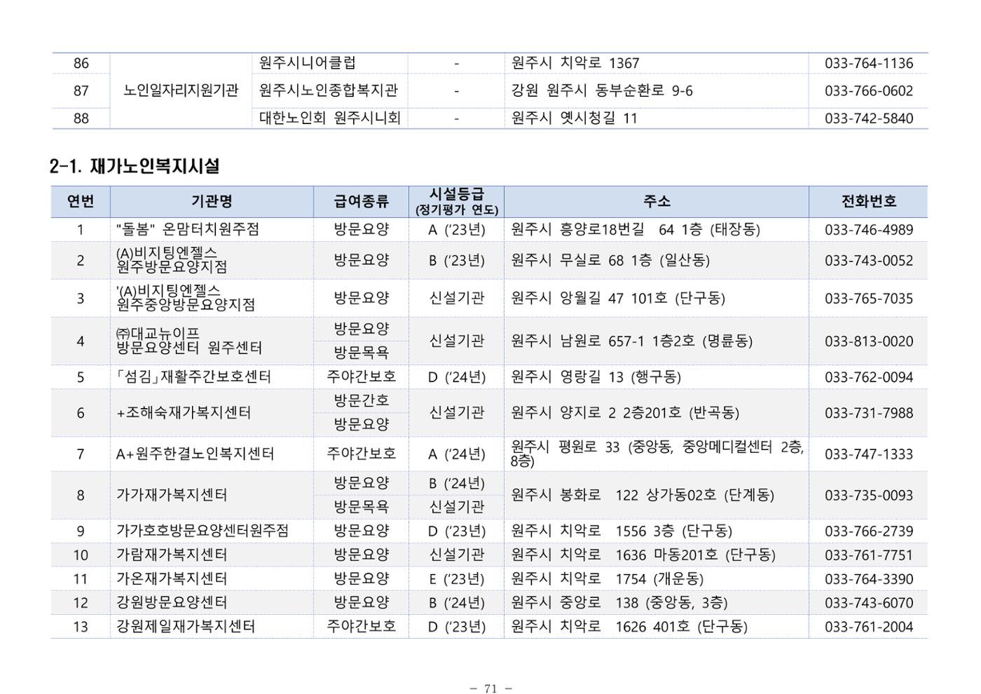 2025년 치매환자 및 노인을 위한 자원현황 안내서 71페이지