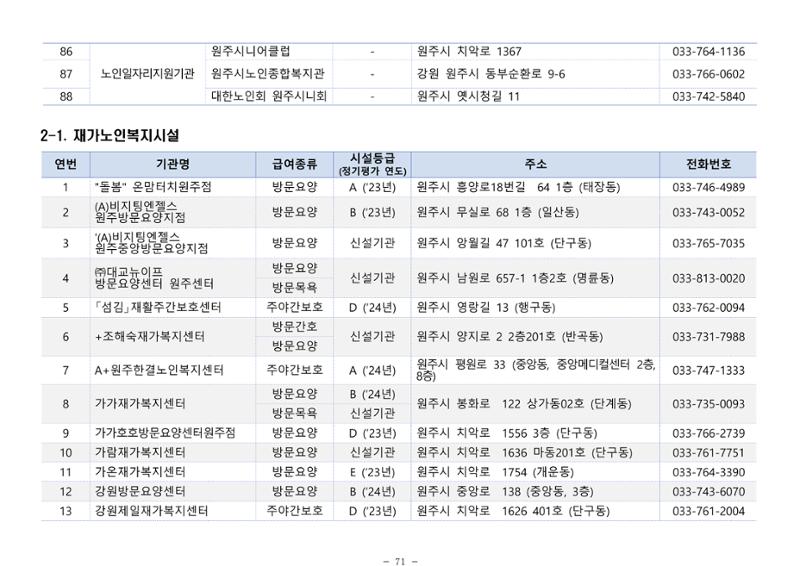 2025년 치매환자 및 노인을 위한 자원현황 안내서 71페이지