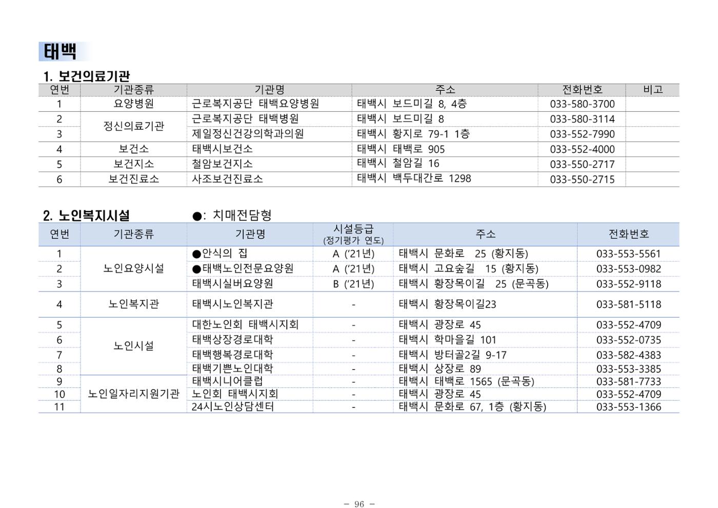 2025년 치매환자 및 노인을 위한 자원현황 안내서 96페이지