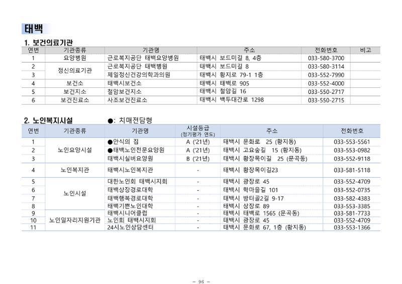 2025년 치매환자 및 노인을 위한 자원현황 안내서 96페이지