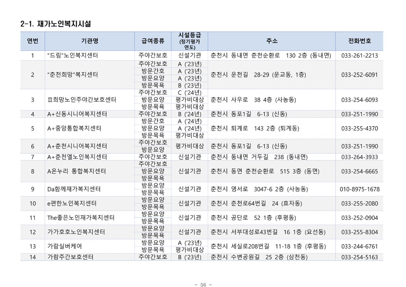2025년 치매환자 및 노인을 위한 자원현황 안내서 56페이지