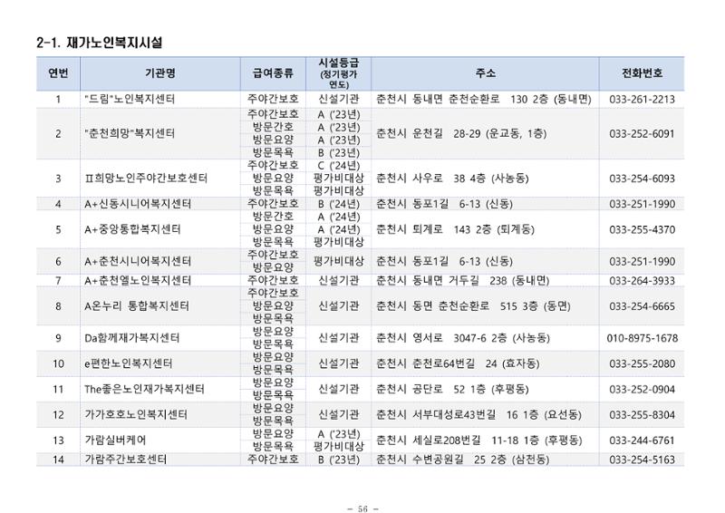 2025년 치매환자 및 노인을 위한 자원현황 안내서 56페이지