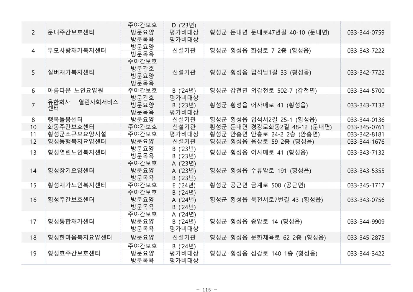 2025년 치매환자 및 노인을 위한 자원현황 안내서 115페이지