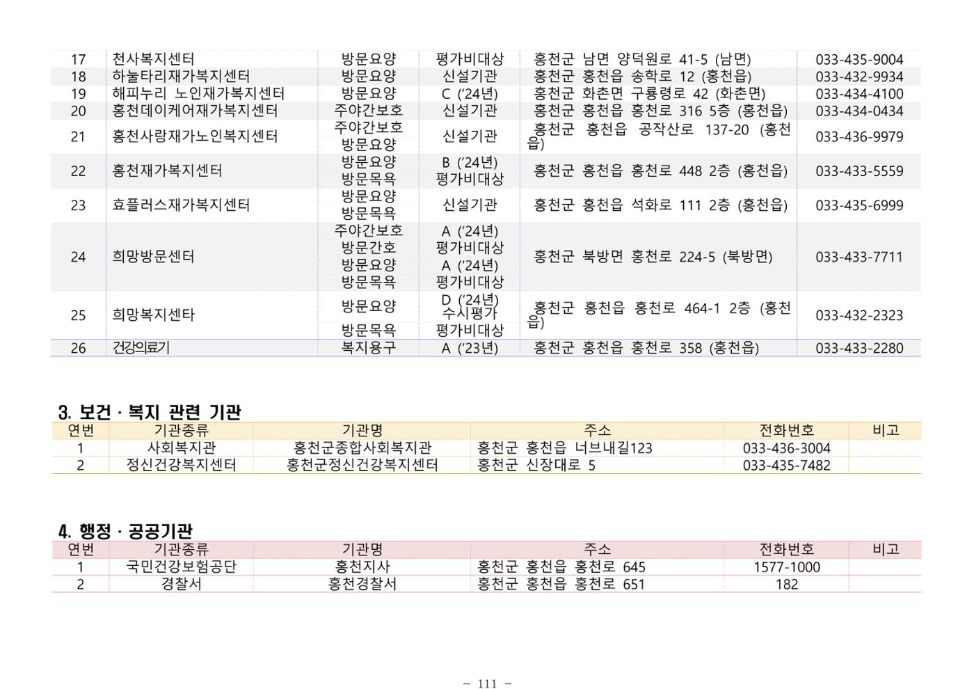 2025년 치매환자 및 노인을 위한 자원현황 안내서 111페이지