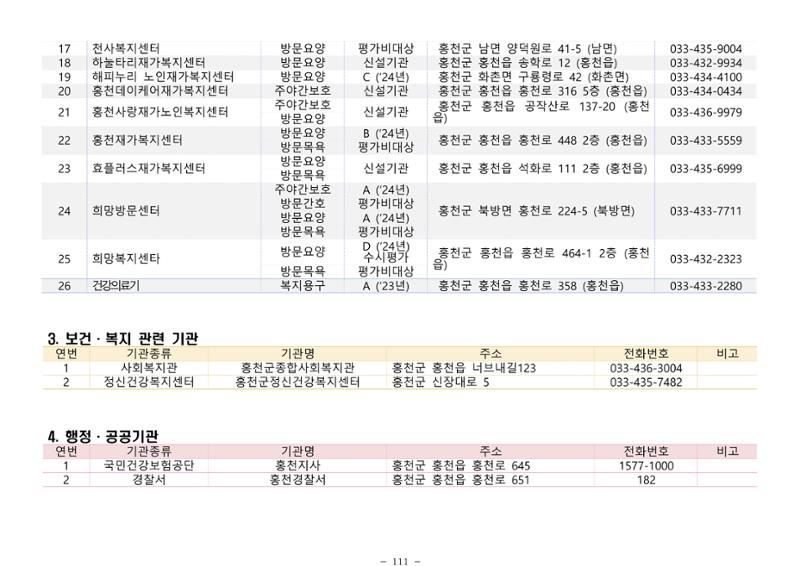 2025년 치매환자 및 노인을 위한 자원현황 안내서 111페이지