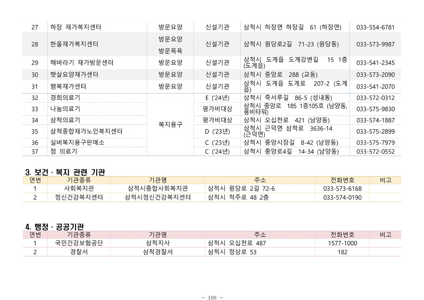 2025년 치매환자 및 노인을 위한 자원현황 안내서 106페이지