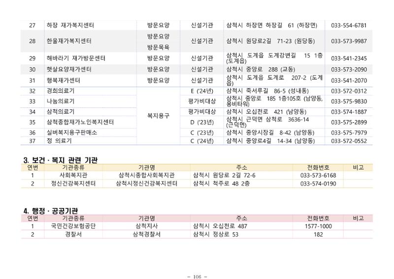 2025년 치매환자 및 노인을 위한 자원현황 안내서 106페이지