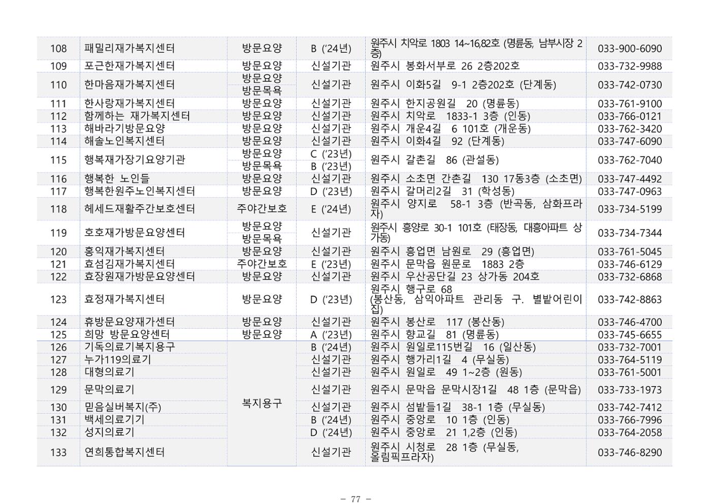 2025년 치매환자 및 노인을 위한 자원현황 안내서 77페이지
