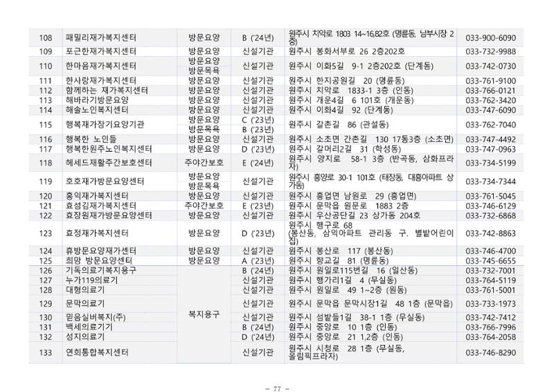 2025년 치매환자 및 노인을 위한 자원현황 안내서 77페이지