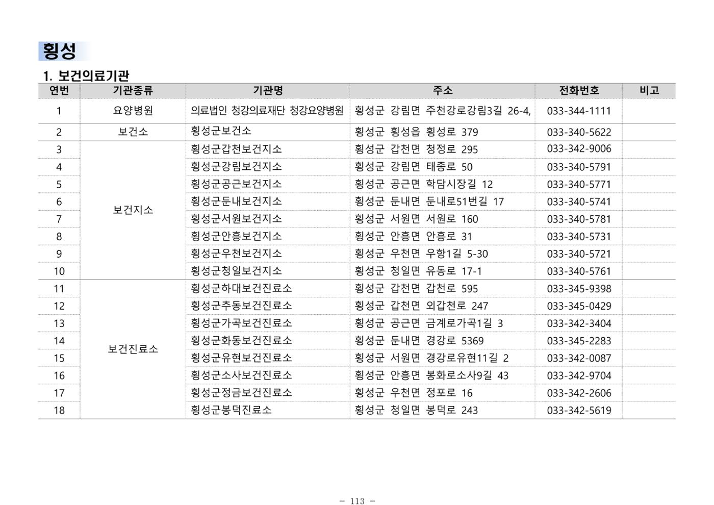 2025년 치매환자 및 노인을 위한 자원현황 안내서 113페이지