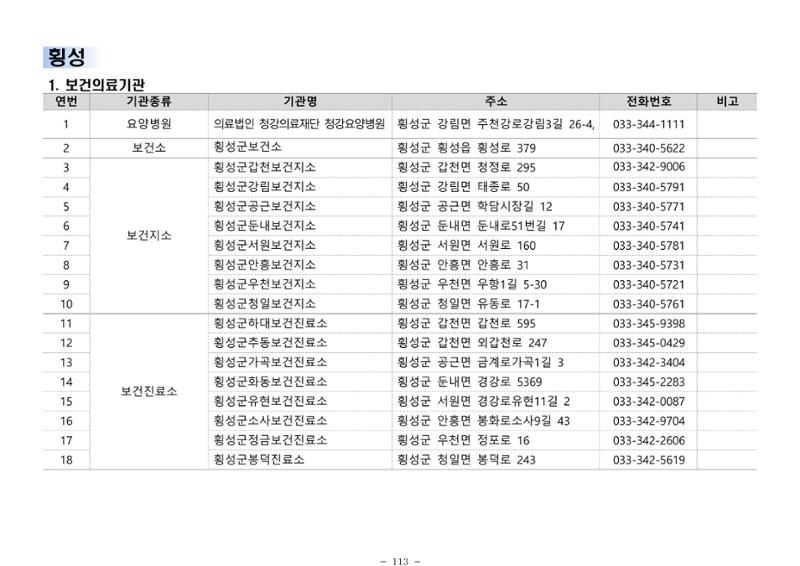 2025년 치매환자 및 노인을 위한 자원현황 안내서 113페이지