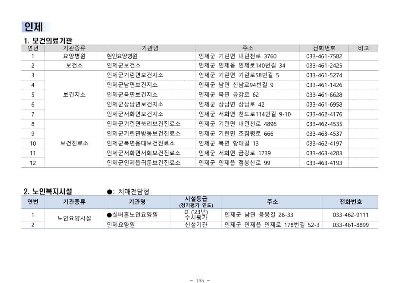 2025년 치매환자 및 노인을 위한 자원현황 안내서 135페이지