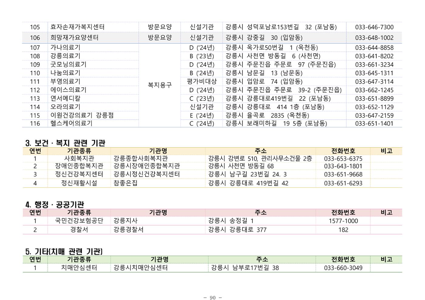 2025년 치매환자 및 노인을 위한 자원현황 안내서 90페이지