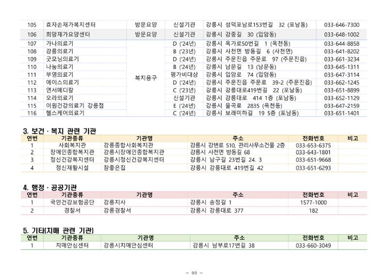 2025년 치매환자 및 노인을 위한 자원현황 안내서 90페이지