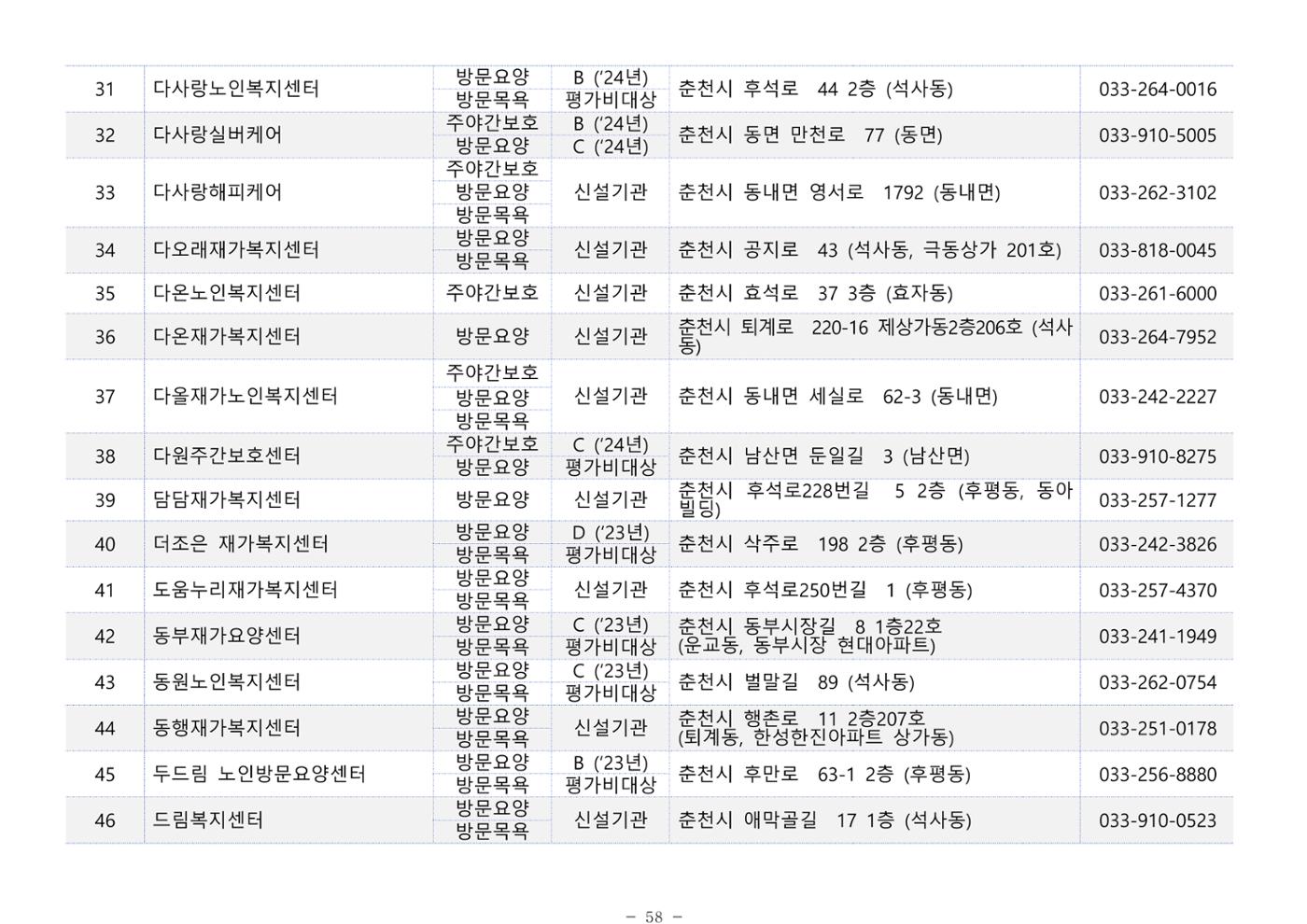 2025년 치매환자 및 노인을 위한 자원현황 안내서 58페이지
