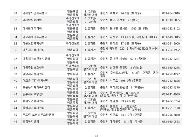 2025년 치매환자 및 노인을 위한 자원현황 안내서 58페이지