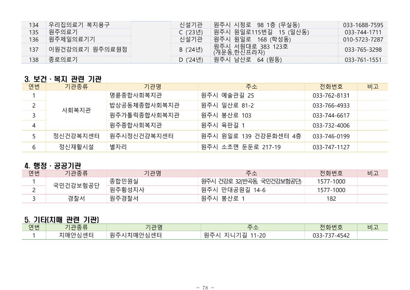 2025년 치매환자 및 노인을 위한 자원현황 안내서 78페이지